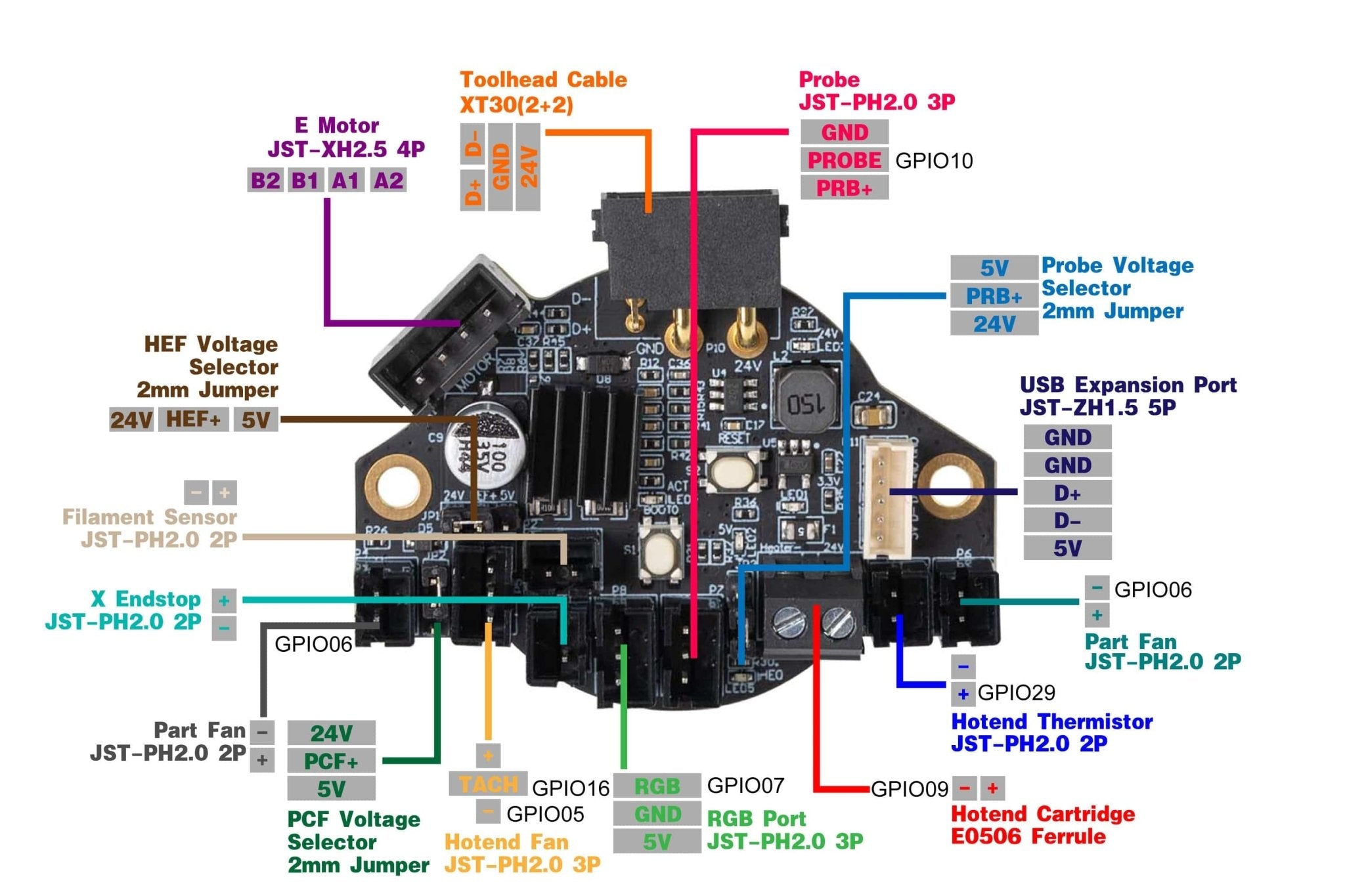 LDO Nitehawk36 Toolboard - Frem3D